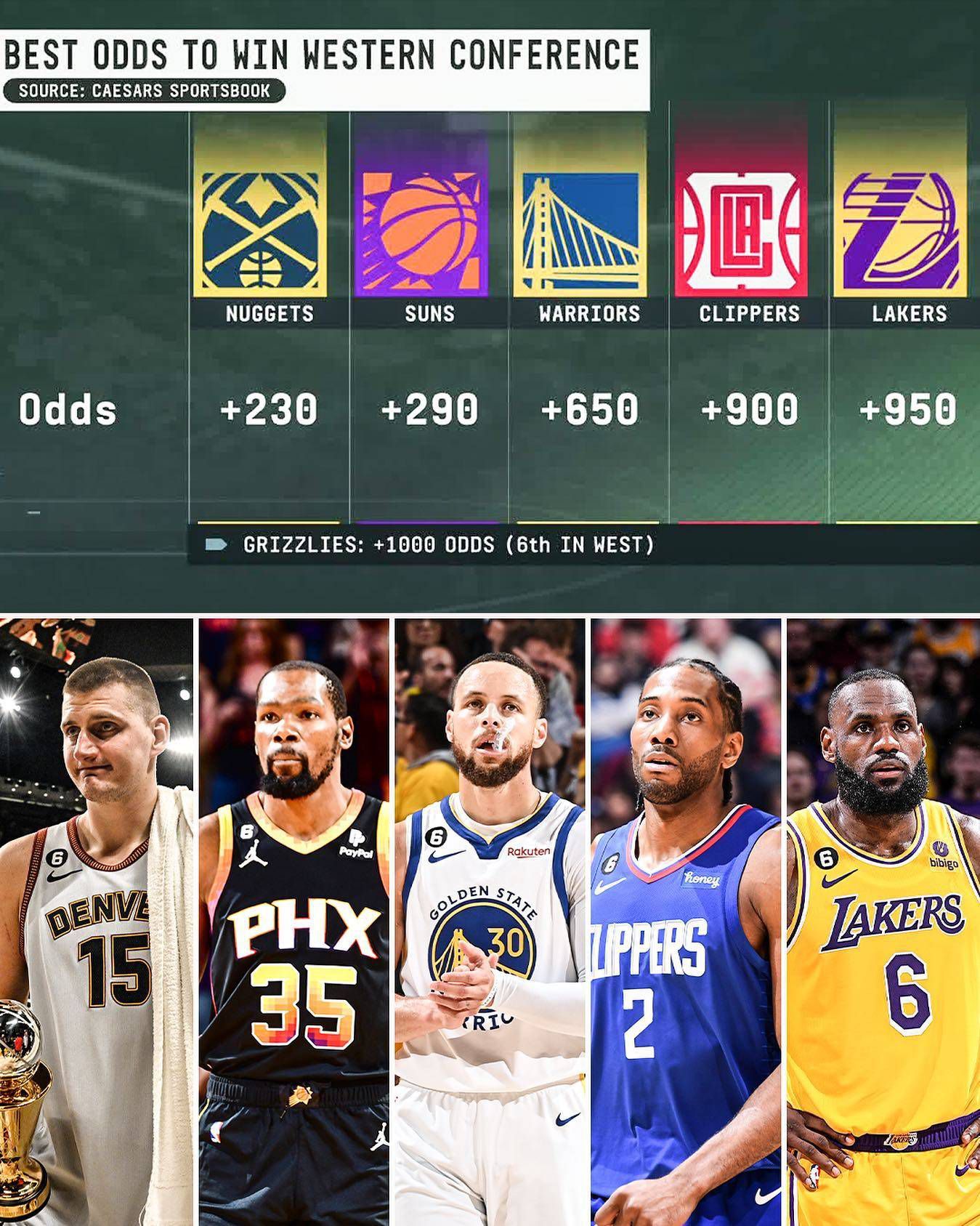 08:00NBA 骑士121-111魔术08:00NBA 活塞102-116灰熊08:00NBA 奇才126-131费城08:30NBA 森林狼102-94马刺08:30NBA 猛龙103-112热火08:30NBA 火箭110-101雷霆09:00NBA 公牛111-100黄蜂今日焦点预告23:00 沙特联：达马克VS吉达联合 本泽马能否率队获胜？　03:00 英超：埃弗顿 VS 纽卡斯尔联 喜鹊伤兵满营，埃弗顿能否主场爆冷？04:15 英超：热刺VS西汉姆联 西汉姆联状态不俗，热刺能否捍卫主场？事件10球11助！